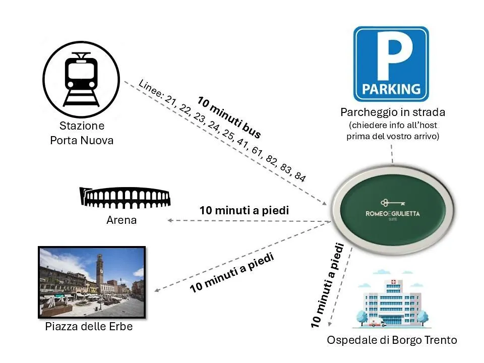 Romeo E Giulietta Suite Βερόνα